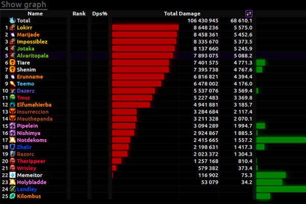 Automatic Raid Logging